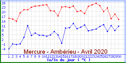 mercureamberieuavril2020.png