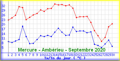 mercureamberieuseptembre2020.png