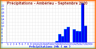 pluieamberieuseptembre2020.png