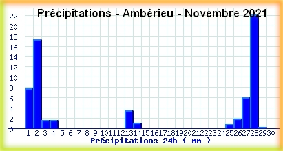 pluieamberieunovembre2021.jpg