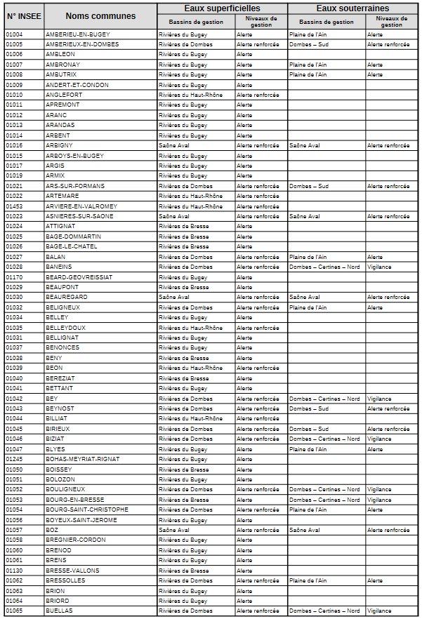 secheresse01082022-5.png
