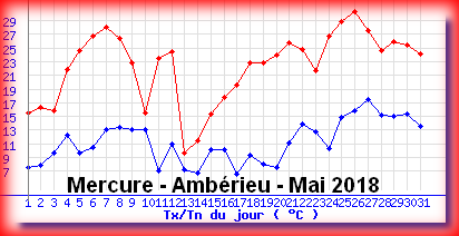 mercureamberieumai2018.png