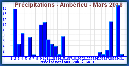 pluieamberieumars2018.png