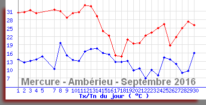 photonews/mercureamberieuseptembre2016.png